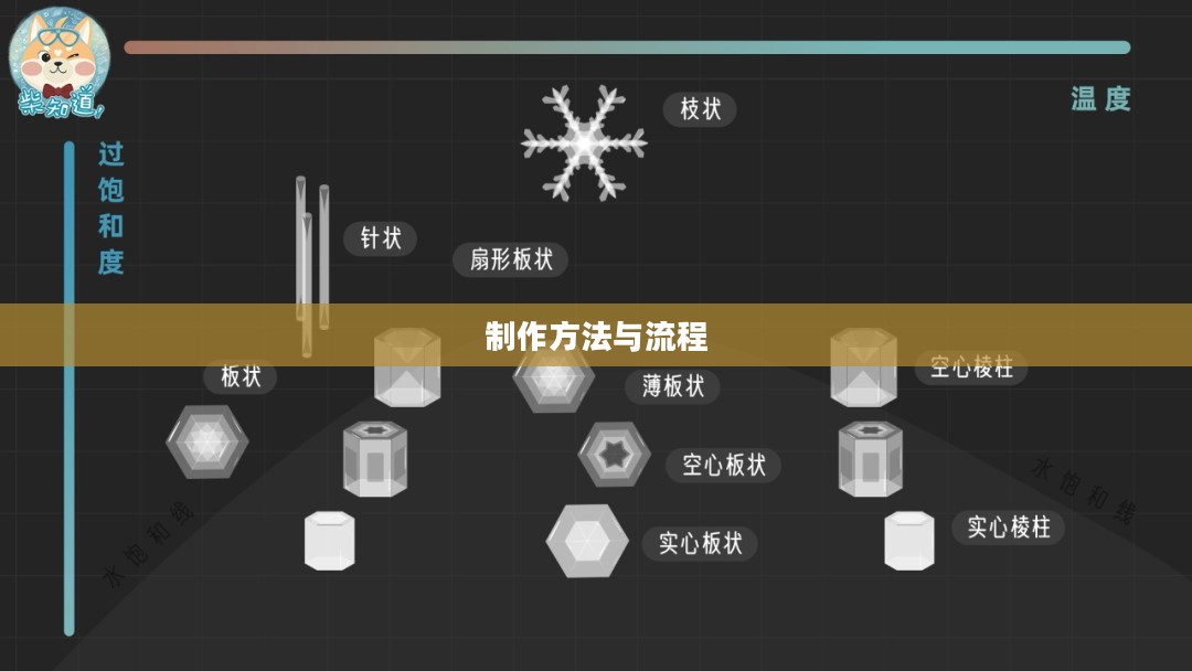 上级元素结晶的制作方法与流程