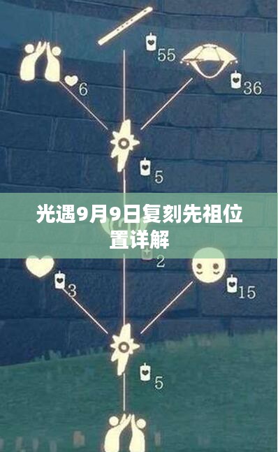 光遇9月9日复刻先祖位置详解