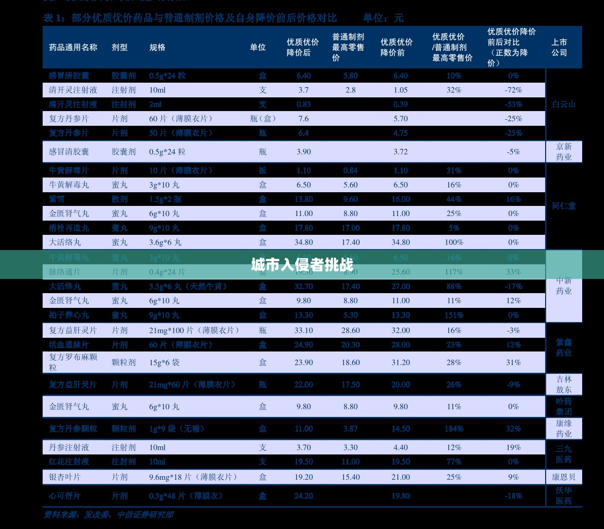 城市入侵者的挑战与应对之道 城市入侵者的挑战与应对之道