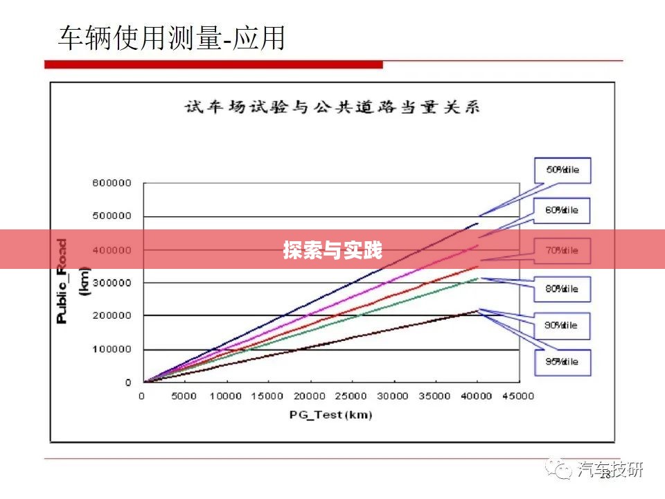 分解机耐久度的探索与实践 分解机耐久度的探索与实践