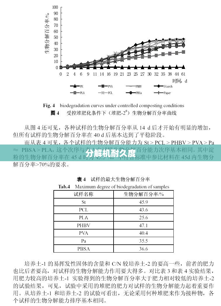 分解机耐久度的探索与实践