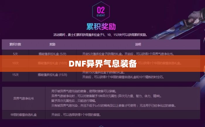 DNF异界气息装备净化攻略