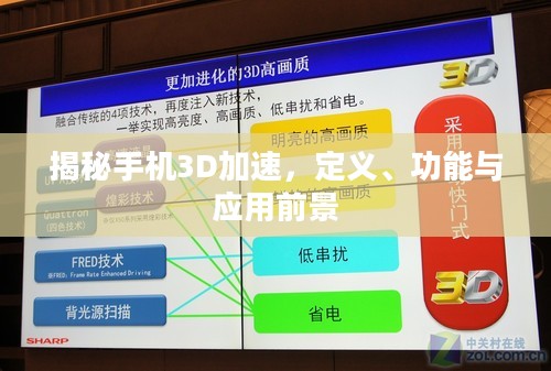揭秘手机3D加速，定义、功能与应用前景