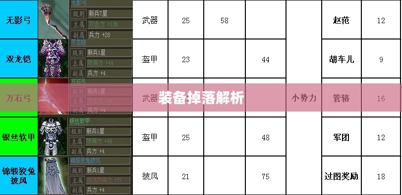 《傲视天地》装备掉落全解析 《傲视天地》装备掉落全解析
