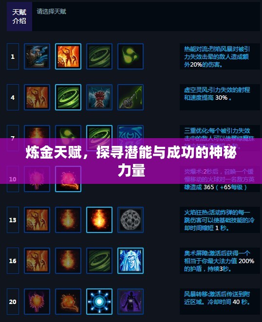 炼金天赋，探寻潜能与成功的神秘力量