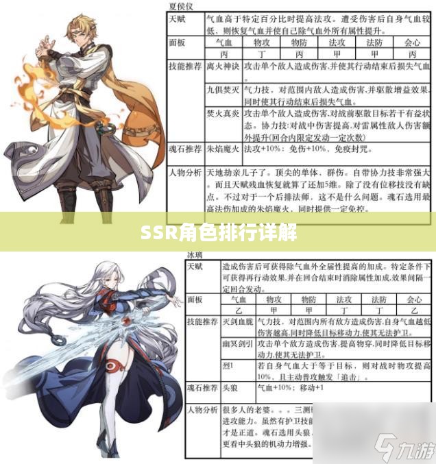 天地劫幽城再临,SSR角色排行详解 天地劫幽城再临,SSR角色排行详解