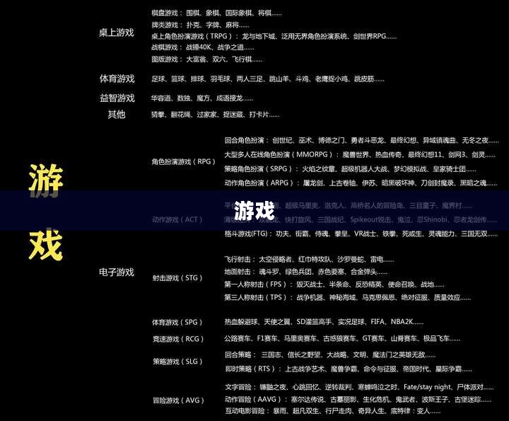 一、游戏概述