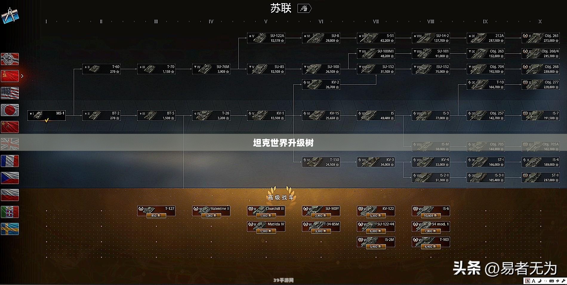 坦克世界升级树，深度解析与战略探讨