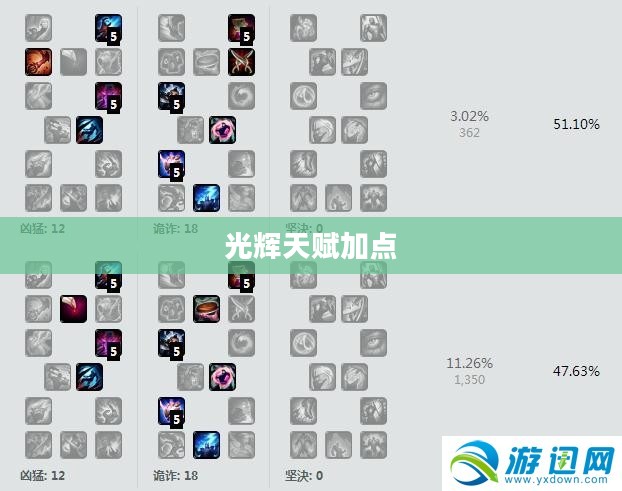 光辉天赋加点，探索与提升个人潜能的秘诀