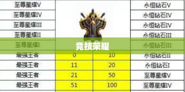 LOL排位赛段位，竞技荣耀的阶梯