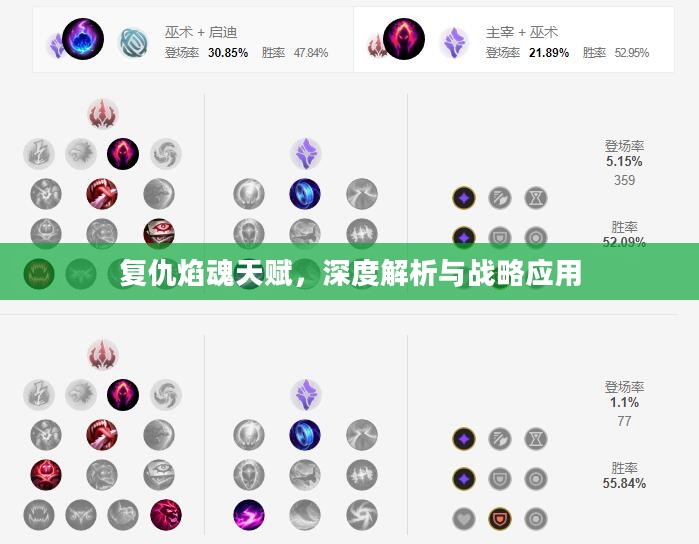 复仇焰魂天赋，深度解析与战略应用