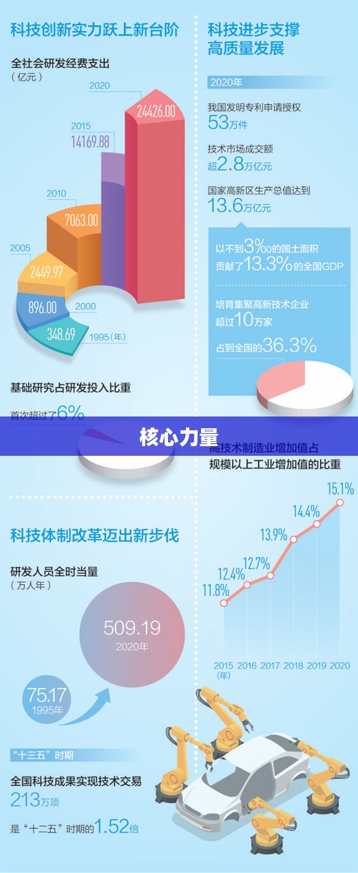 指令,引领科技发展的核心力量 指令,引领科技发展的核心力量