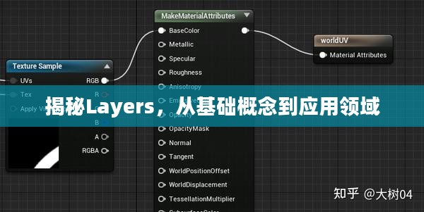 揭秘Layers，从基础概念到应用领域