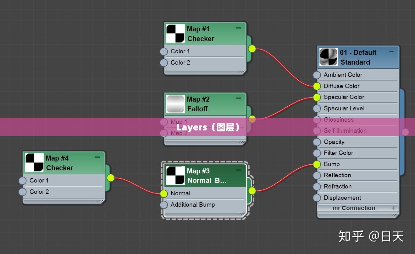 揭秘Layers,从基础概念到应用领域 揭秘Layers,从基础概念到应用领域