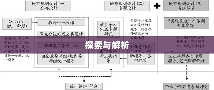 转区查询，探索与解析