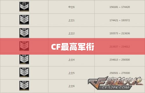 CF最高军衔，荣耀与实力的象征