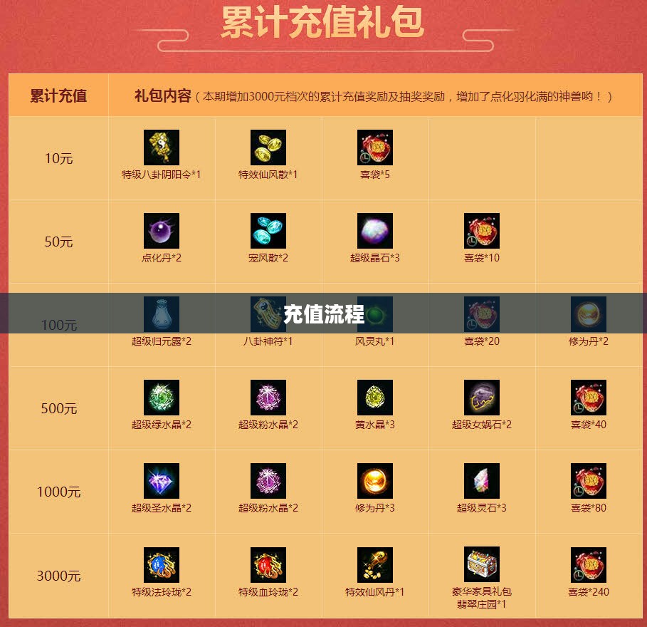 详解问道官网充值流程