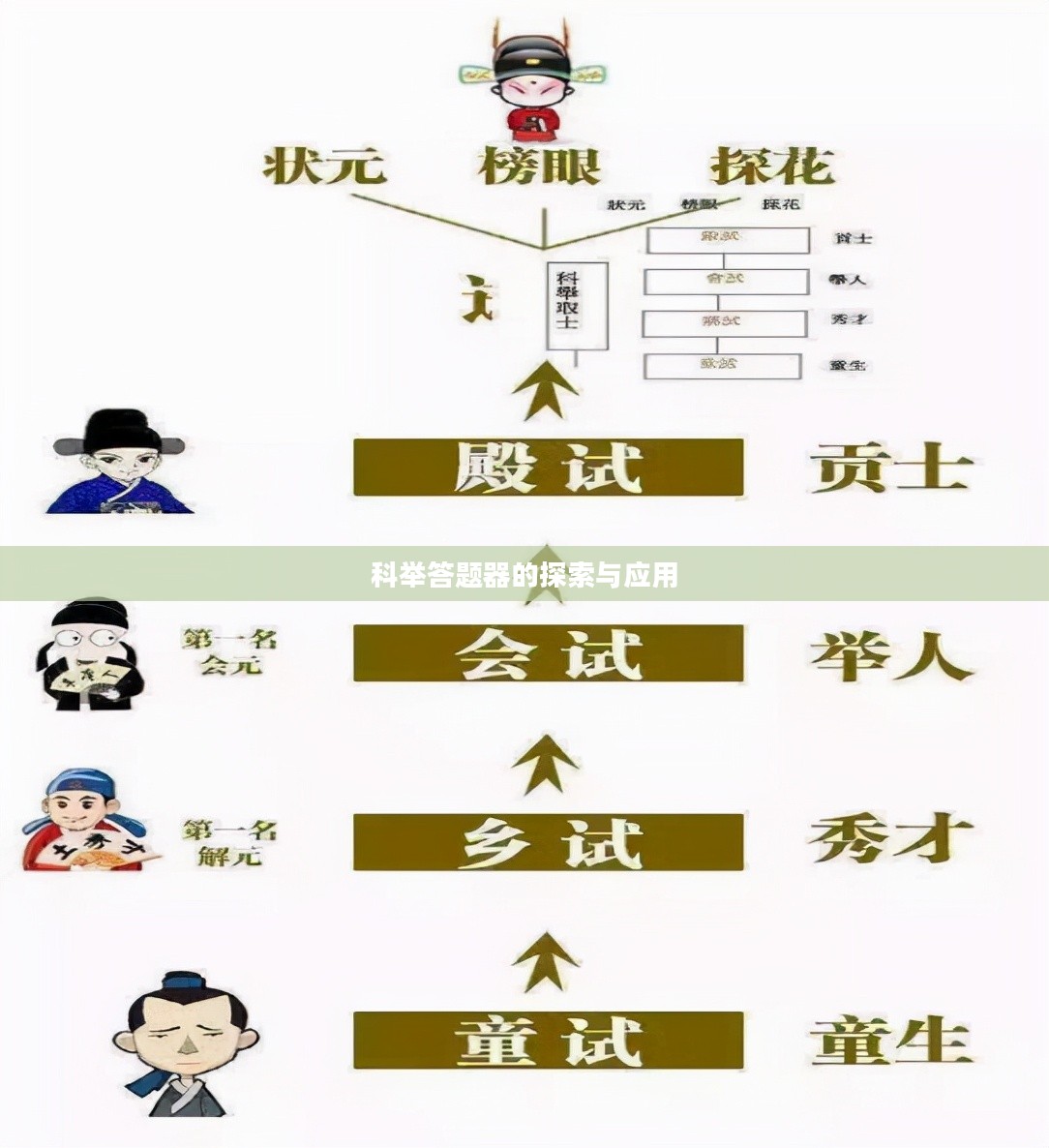 科举答题器的探索与应用
