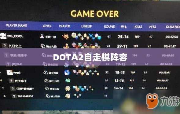 DOTA2自走棋阵容深度解析与策略探讨