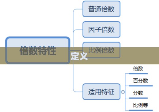 探索Multiples,定义、应用与意义 探索Multiples,定义、应用与意义