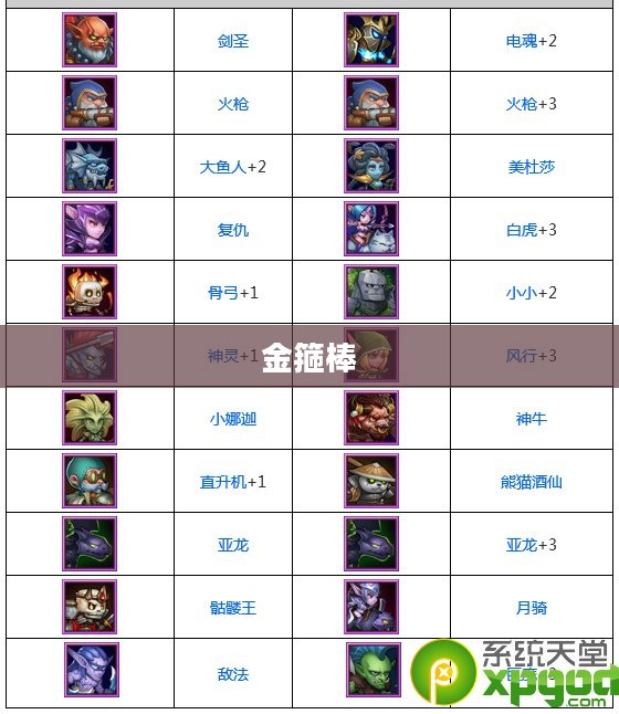 DOTA中的传奇武器——金箍棒