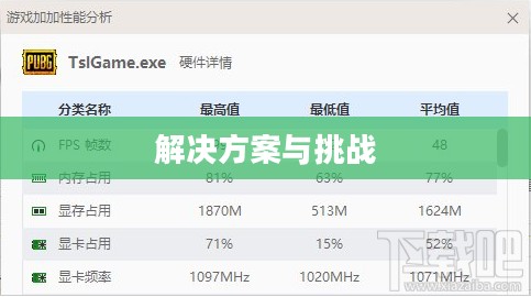 游戏帧数低,挑战与解决方案 游戏帧数低,挑战与解决方案