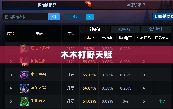 木木打野天赋，深度解析与实战应用
