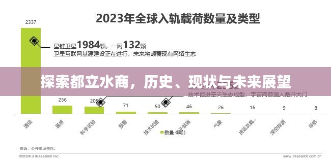 探索都立水商，历史、现状与未来展望