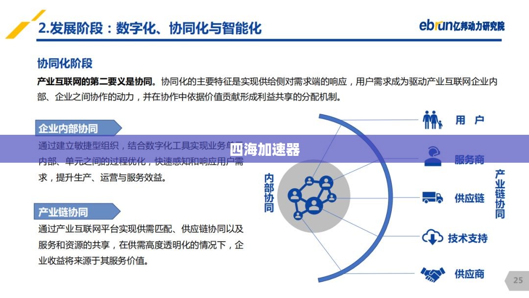 四海加速器，引领网络时代的新动力