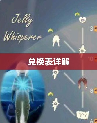 光遇圣岛季兑换表详解
