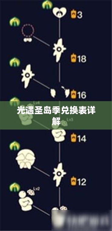 光遇圣岛季兑换表详解 光遇圣岛季兑换表详解