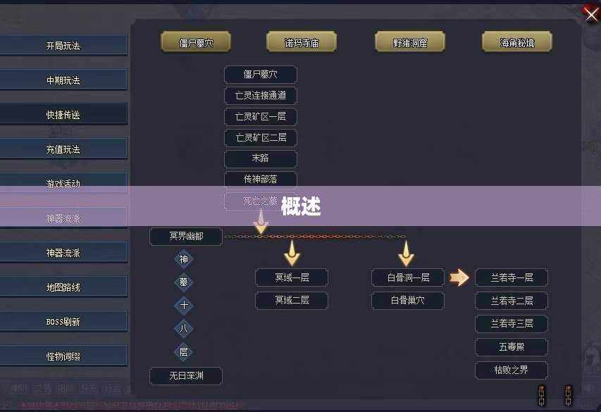 一、友情神途概述