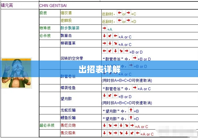 拳皇97出招表详解