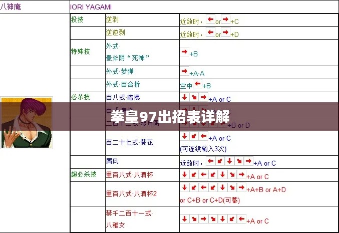 拳皇97出招表详解