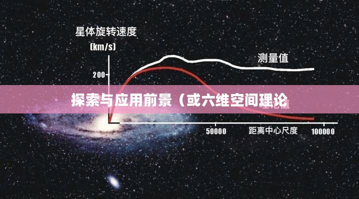 探索六维空间，理论、概念与应用前景