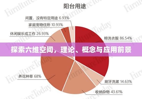 探索六维空间,理论、概念与应用前景 探索六维空间,理论、概念与应用前景