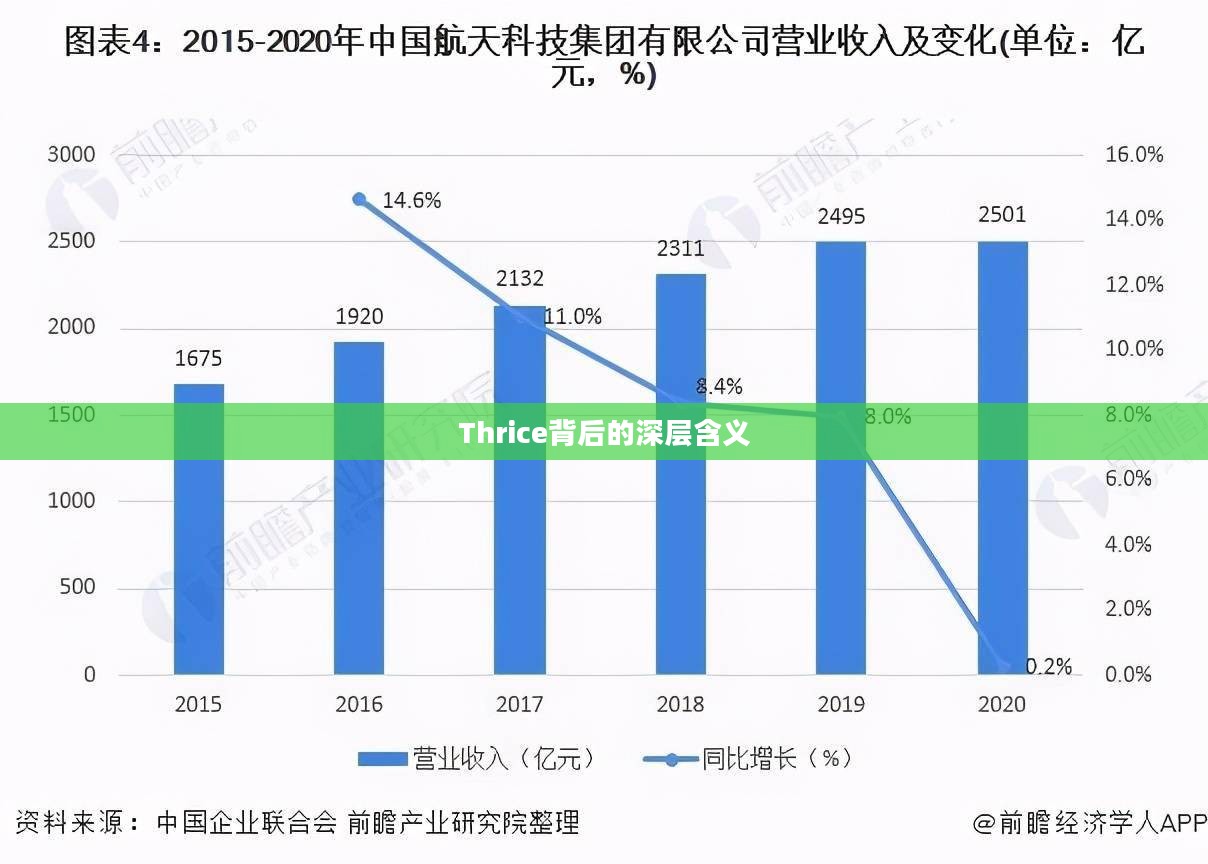 三次的力量,探索Thrice背后的深层含义 三次的力量,探索Thrice背后的深层含义