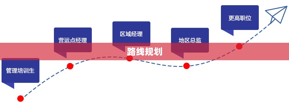 路线规划，引领成功的关键要素
