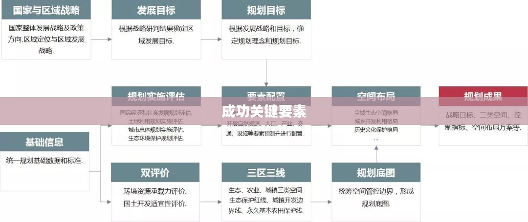 路线规划,引领成功的关键要素 路线规划,引领成功的关键要素