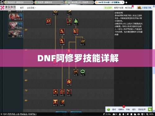 DNF阿修罗技能详解 DNF阿修罗技能详解