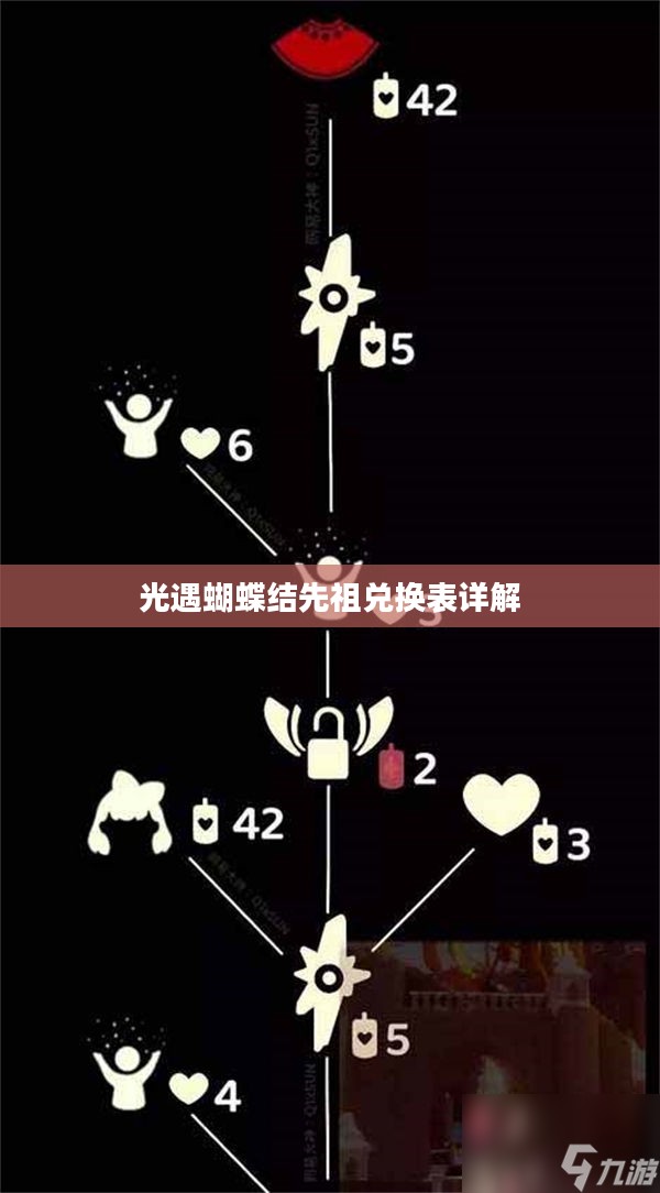 光遇蝴蝶结先祖兑换表详解