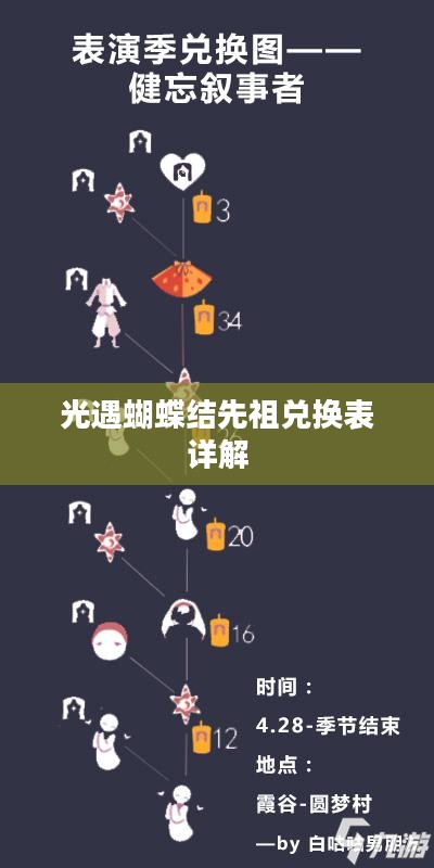 光遇蝴蝶结先祖兑换表详解 光遇蝴蝶结先祖兑换表详解
