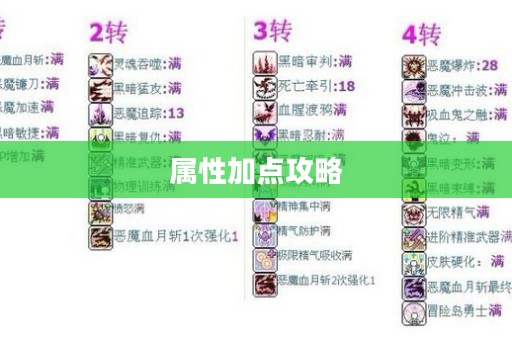 冒险岛法师属性加点攻略