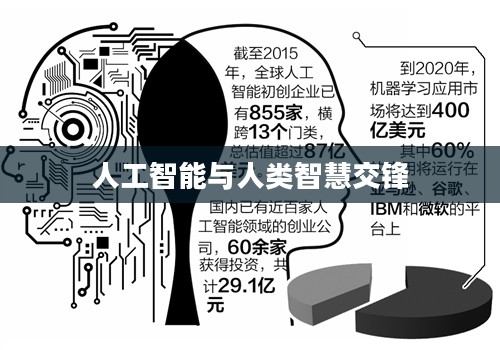 人机大战李世石，人工智能与人类智慧的交锋