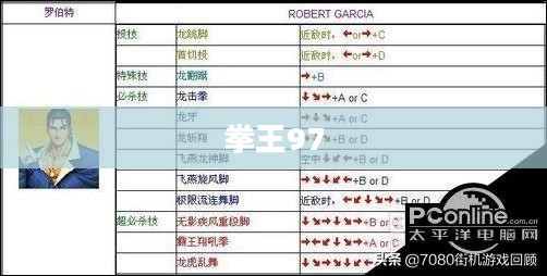 拳王97出招表详解
