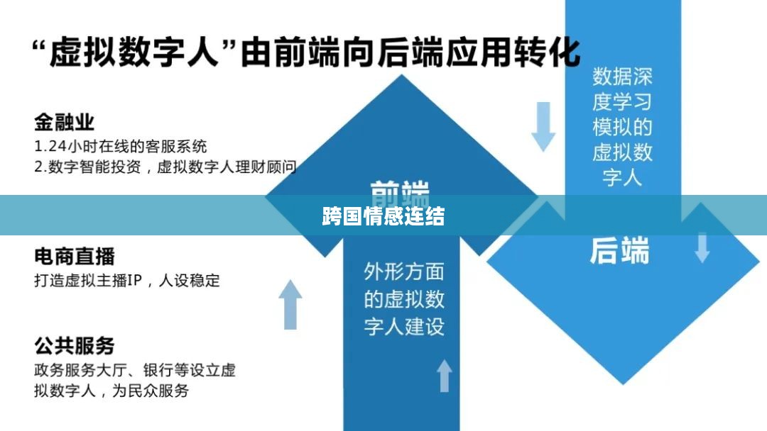 韩国情人下载，探索数字时代的跨国情感连结