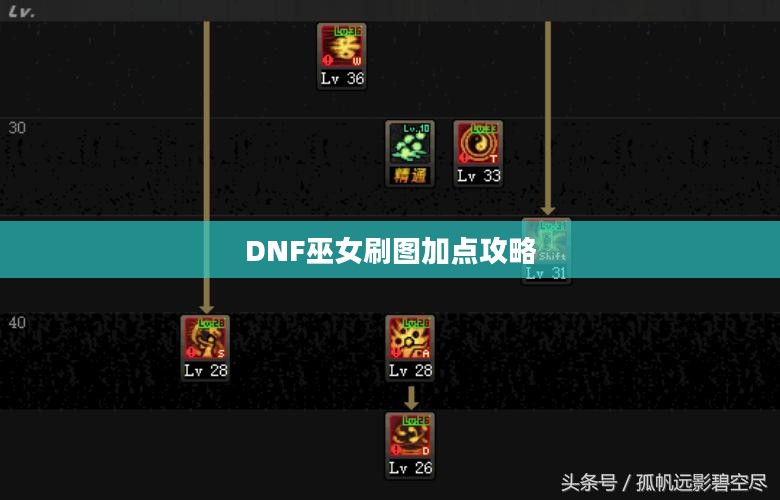 DNF巫女刷图加点攻略
