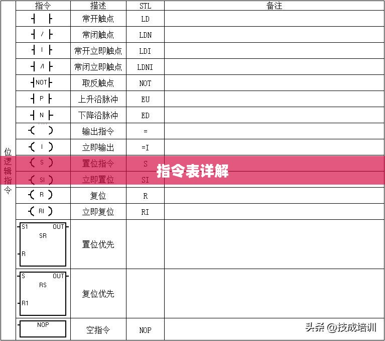 我的世界手机版指令表详解