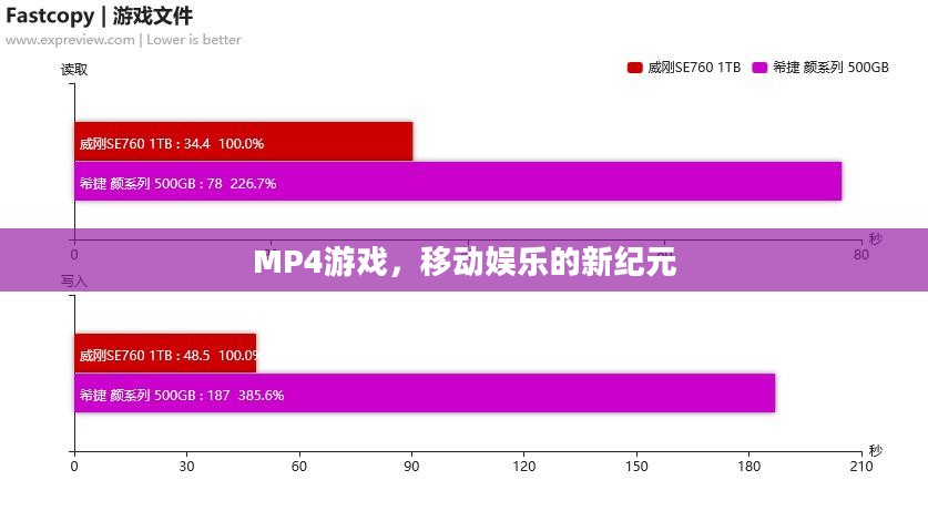 MP4游戏，移动娱乐的新纪元