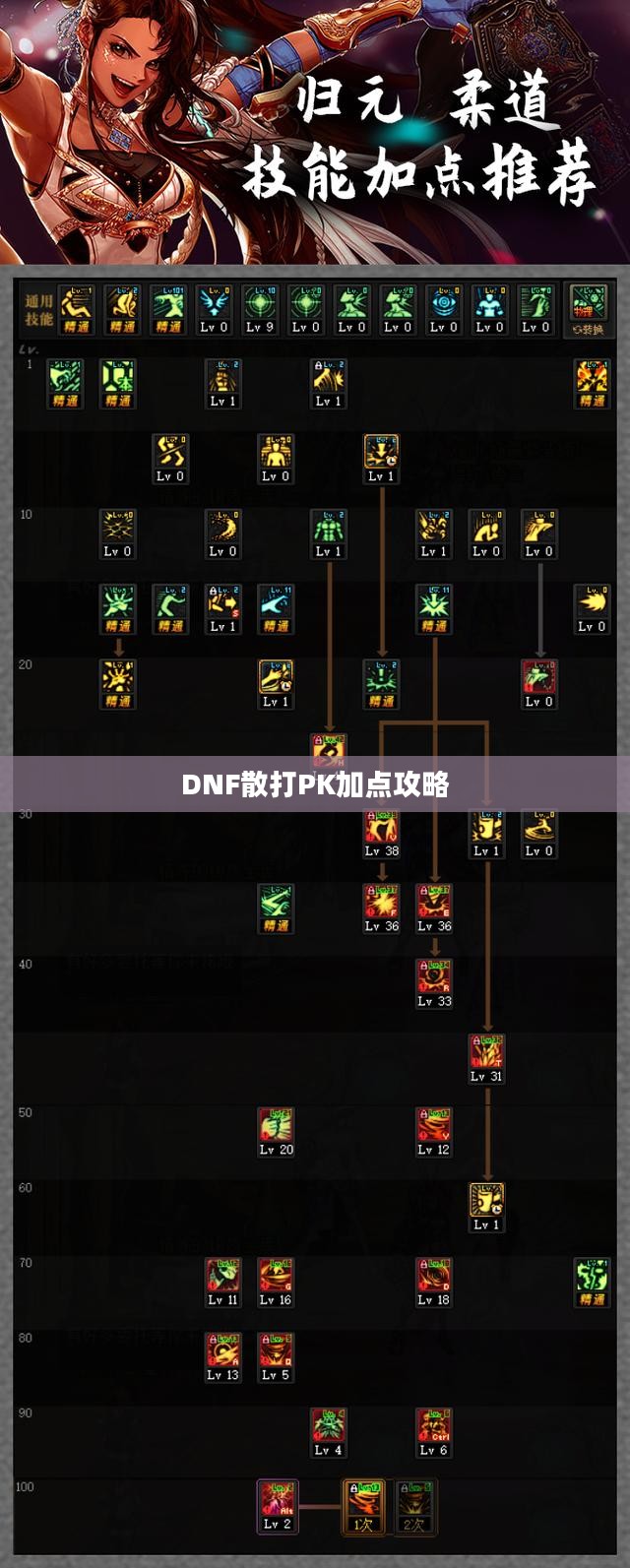DNF散打PK加点攻略